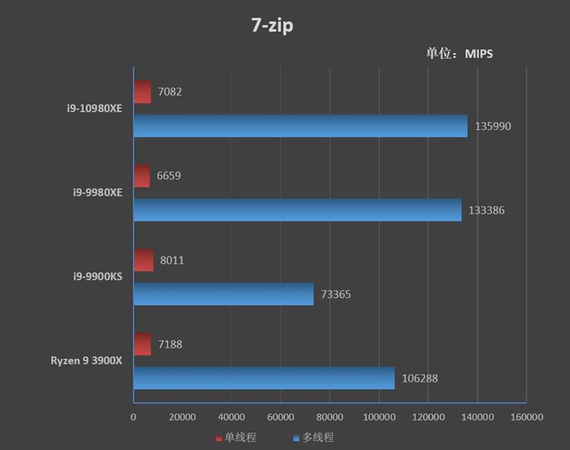 Full-core 4.8GHz is easy! I9-10980XE evaluation: This is the top processor worthy of enthusiasts.