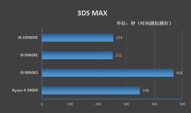 Full-core 4.8GHz is easy! I9-10980XE evaluation: This is the top processor worthy of enthusiasts.