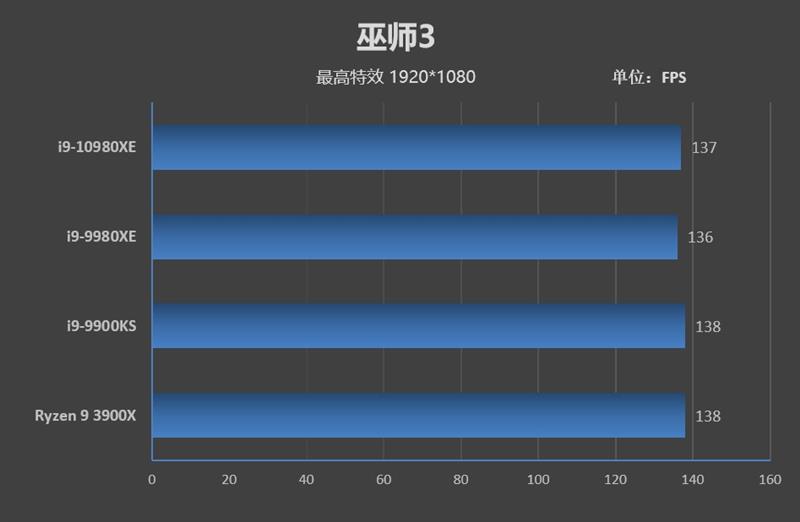 Full-core 4.8GHz is easy! I9-10980XE evaluation: This is the top processor worthy of enthusiasts.