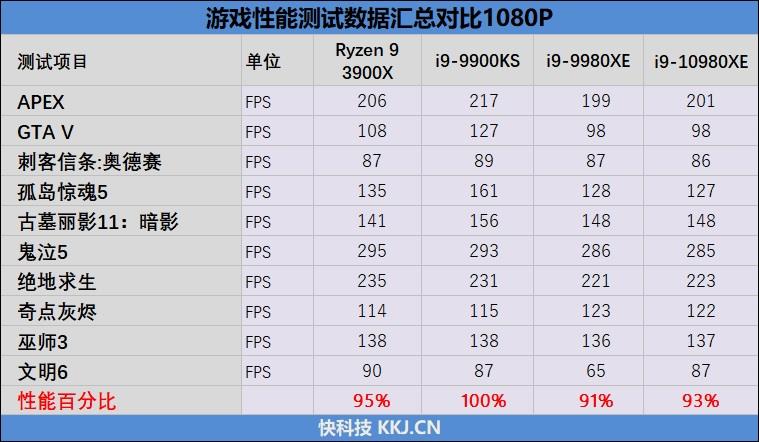 Full-core 4.8GHz is easy! I9-10980XE evaluation: This is the top processor worthy of enthusiasts.