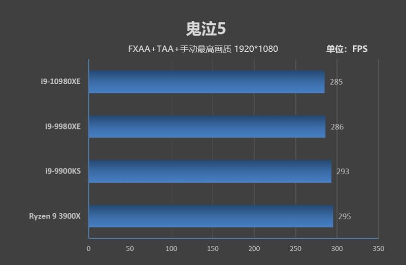 Full-core 4.8GHz is easy! I9-10980XE evaluation: This is the top processor worthy of enthusiasts.