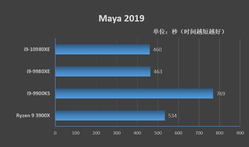 Full-core 4.8GHz is easy! I9-10980XE evaluation: This is the top processor worthy of enthusiasts.