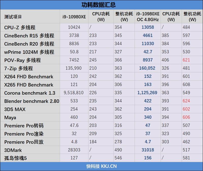 Full-core 4.8GHz is easy! I9-10980XE evaluation: This is the top processor worthy of enthusiasts.