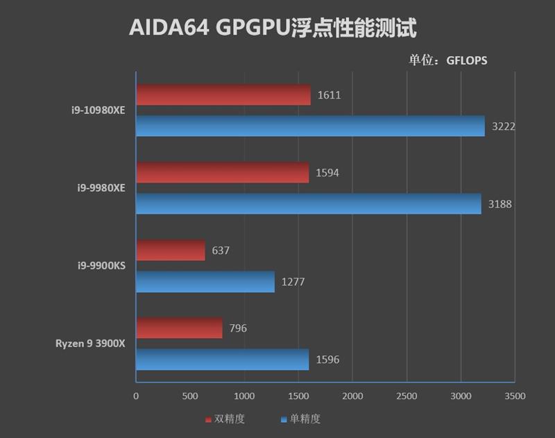 Full-core 4.8GHz is easy! I9-10980XE evaluation: This is the top processor worthy of enthusiasts.