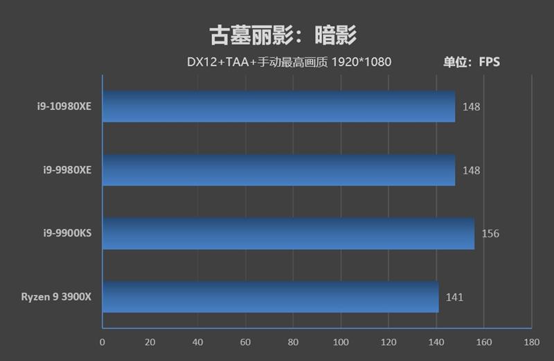 Full-core 4.8GHz is easy! I9-10980XE evaluation: This is the top processor worthy of enthusiasts.