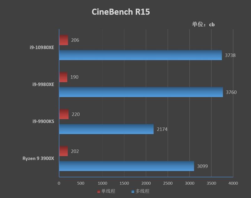 Full-core 4.8GHz is easy! I9-10980XE evaluation: This is the top processor worthy of enthusiasts.