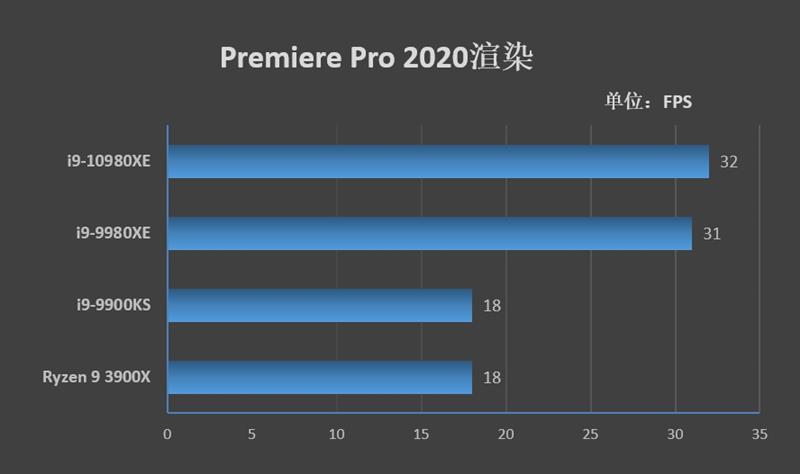 Full-core 4.8GHz is easy! I9-10980XE evaluation: This is the top processor worthy of enthusiasts.