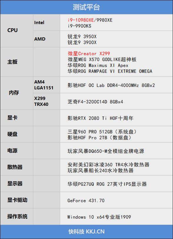 Full-core 4.8GHz is easy! I9-10980XE evaluation: This is the top processor worthy of enthusiasts.