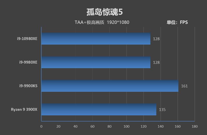 Full-core 4.8GHz is easy! I9-10980XE evaluation: This is the top processor worthy of enthusiasts.