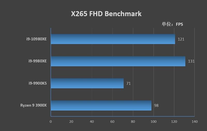 Full-core 4.8GHz is easy! I9-10980XE evaluation: This is the top processor worthy of enthusiasts.