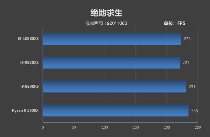 Full-core 4.8GHz is easy! I9-10980XE evaluation: This is the top processor worthy of enthusiasts.