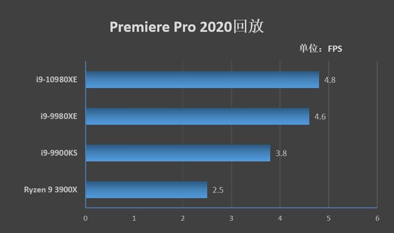 Full-core 4.8GHz is easy! I9-10980XE evaluation: This is the top processor worthy of enthusiasts.