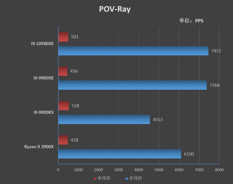 Full-core 4.8GHz is easy! I9-10980XE evaluation: This is the top processor worthy of enthusiasts.