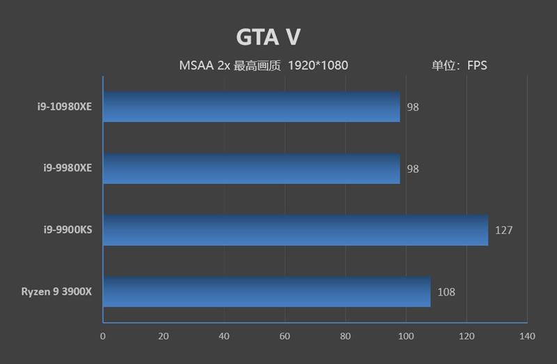 Full-core 4.8GHz is easy! I9-10980XE evaluation: This is the top processor worthy of enthusiasts.