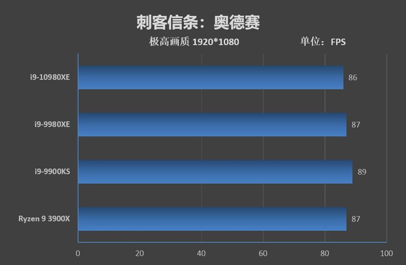 Full-core 4.8GHz is easy! I9-10980XE evaluation: This is the top processor worthy of enthusiasts.