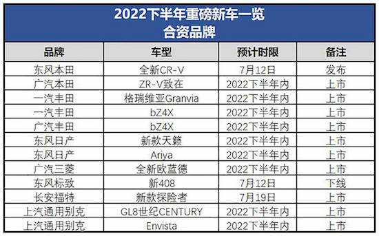 The second half of 2022 will be listed joint venture brand new car _fororder_image001