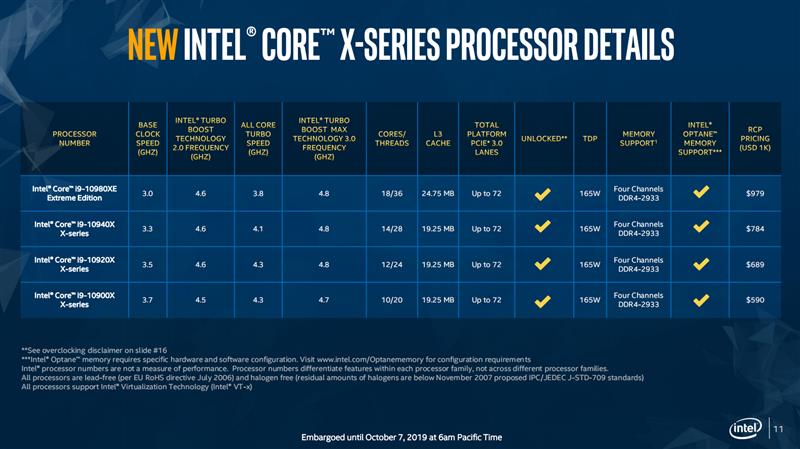 Full-core 4.8GHz is easy! I9-10980XE evaluation: This is the top processor worthy of enthusiasts.