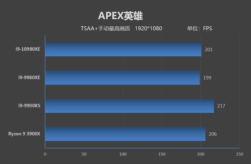 Full-core 4.8GHz is easy! I9-10980XE evaluation: This is the top processor worthy of enthusiasts.